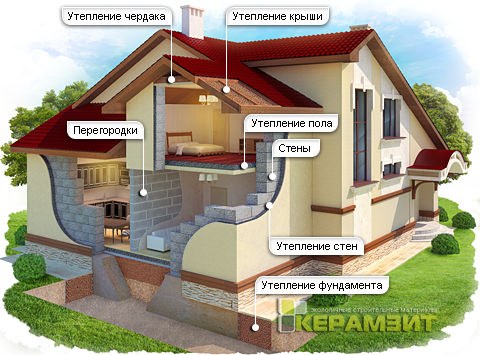 Малоэтажное строительство